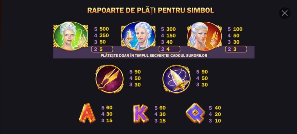 Age of the Gods Fate Sisters Simboluri