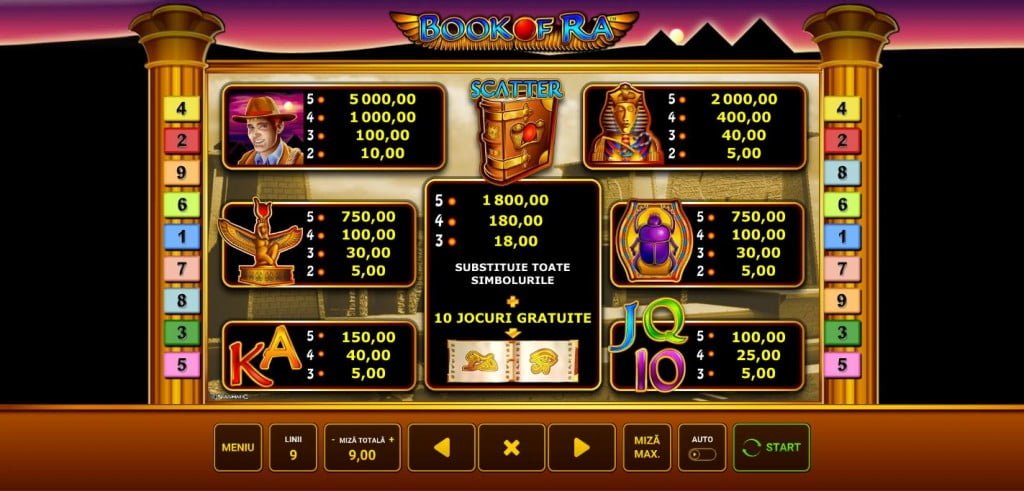 Simboluri Book of Ra