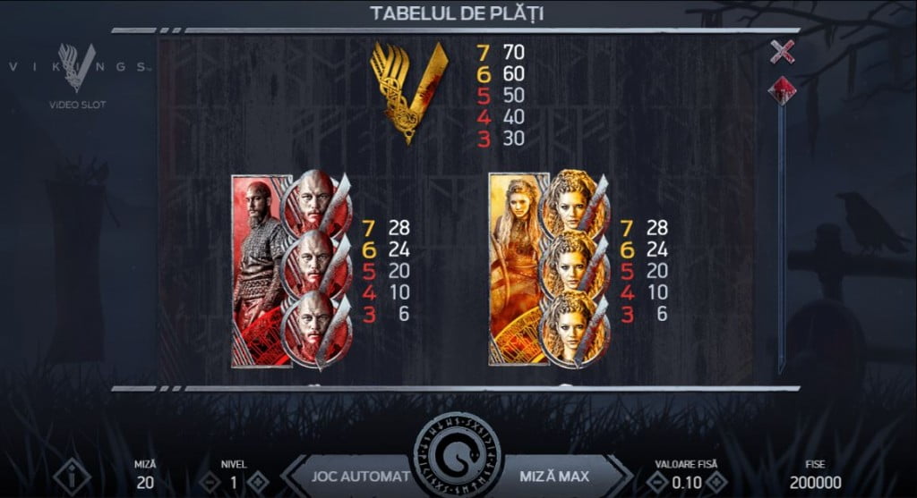 Simboluri Vikings - NetEnt