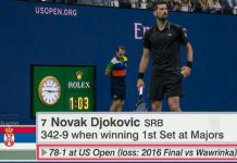 Biletul zilei: sfidăm istoria cu o cotă mare de tot la semifinala Novak Djokovic – Carlos Alcaraz